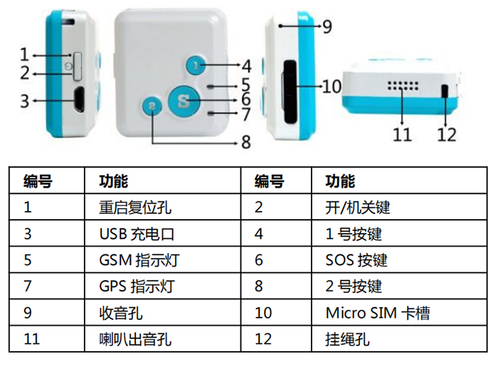 GPS定位通訊器ZJGPS-08—上海擇捷智能科技有限公司