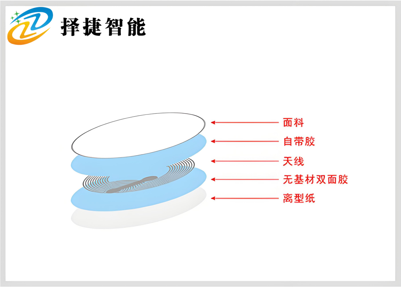 NFC標(biāo)簽 直徑25mm產(chǎn)品剖析展示二