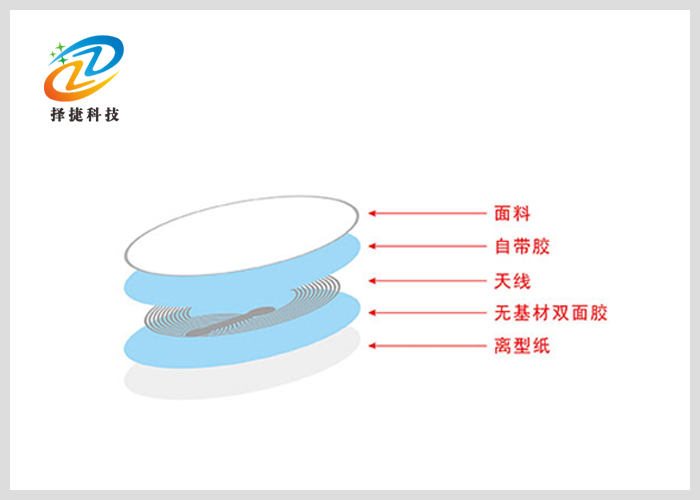 高頻空白PET標(biāo)簽 FM1108 直徑25mm剖析展示二