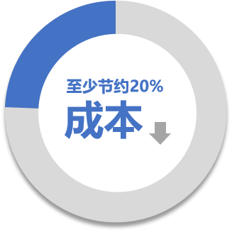  RRFID資產(chǎn)管理系統(tǒng)演示圖14
