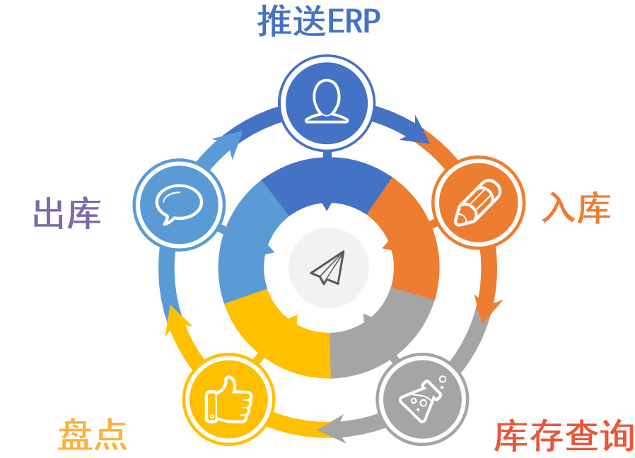 擇捷RFID服裝倉儲系統(tǒng)產(chǎn)品展示圖33