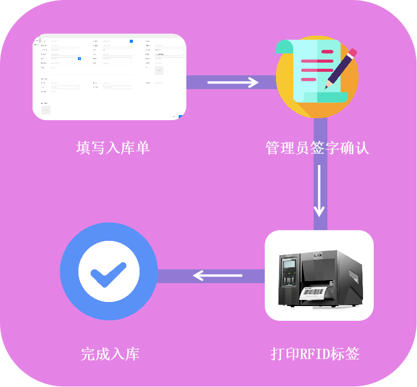 RFID資產(chǎn)管理系統(tǒng)演示圖26