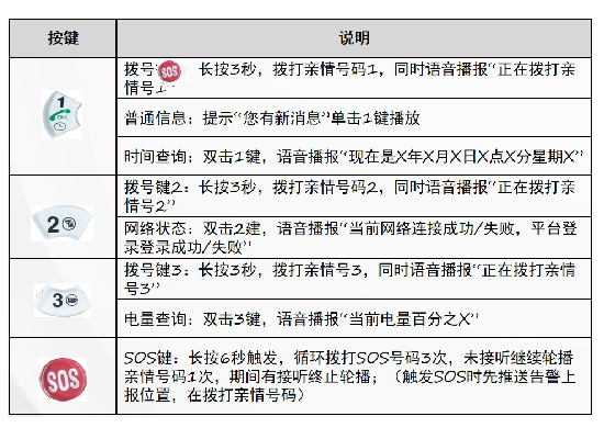 擇捷家校通管理平臺(tái)解決方案產(chǎn)品演示圖34