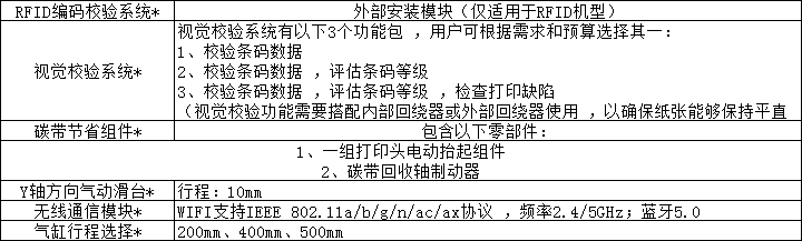 工業(yè)級自動化貼標系統(tǒng)