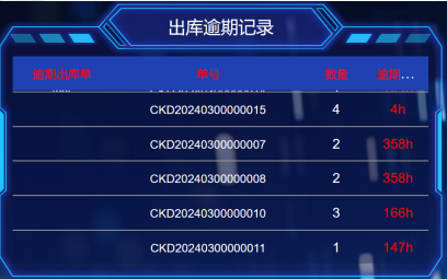 RFID智能倉儲管理系統(tǒng)產(chǎn)品示意圖19