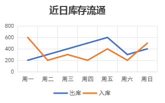物資管理系統(tǒng)產(chǎn)品示意圖23